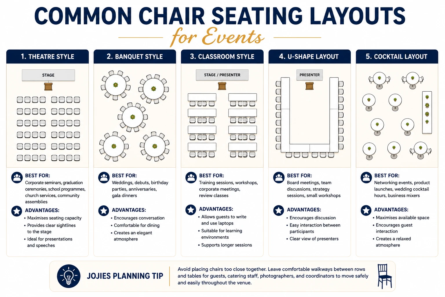 Common Chair Seating Layouts for Events Infographic showing common chair seating layouts for events, including theatre, banquet, classroom, U-shape, and cocktail layouts for weddings, corporate events, seminars, and parties in Metro Manila.