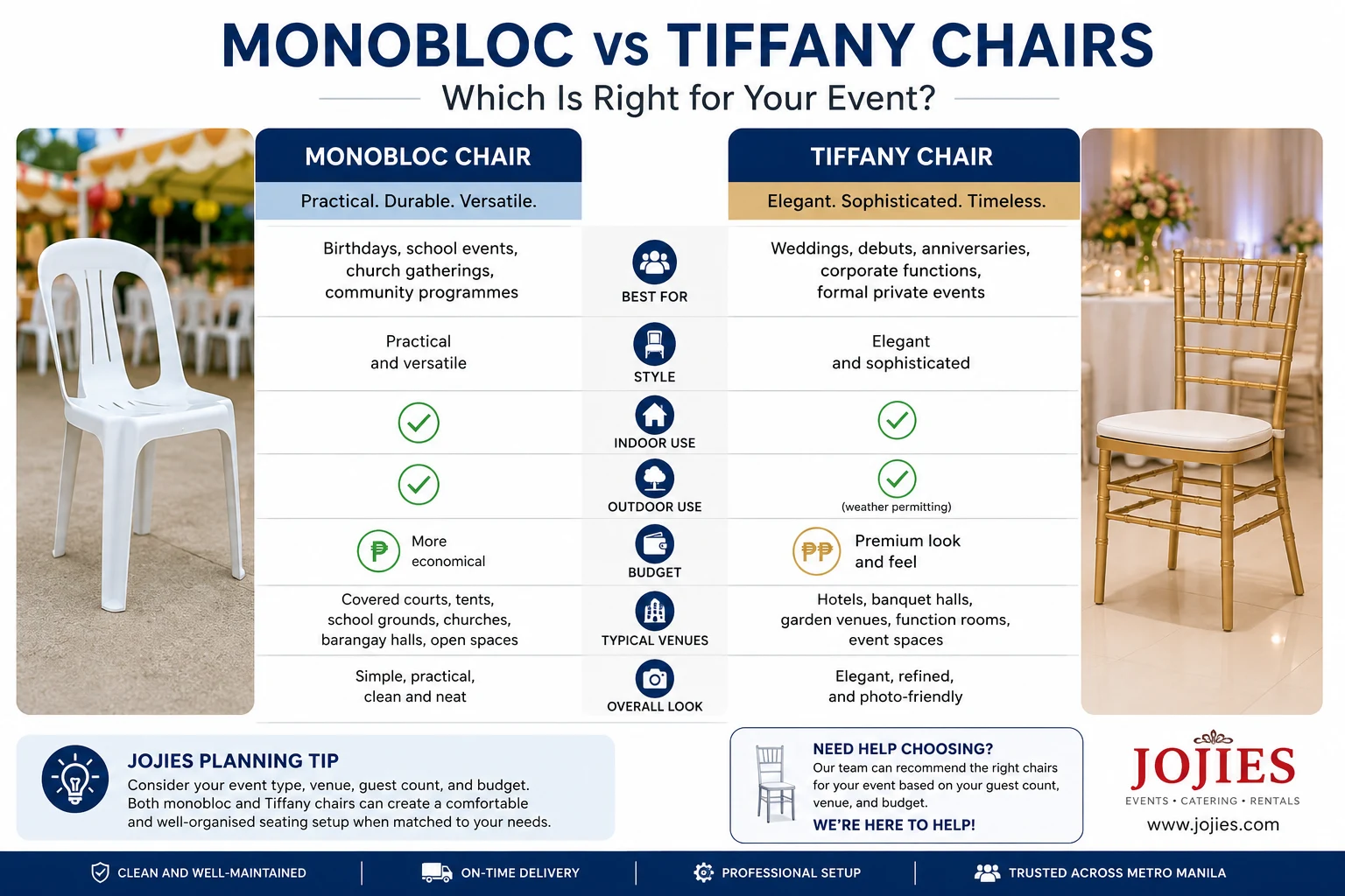 Monobloc vs Tiffany Chairs: Which Is Right for Your Event? Monobloc vs Tiffany chair comparison infographic showing the best chair types for weddings, birthday parties, corporate events, school functions, church gatherings, and community events in Metro Manila.